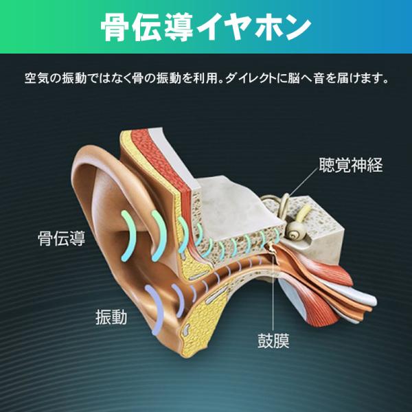 骨伝導イヤホン ワイヤレスイヤホン Bluetooth 5 0 ハンズフリー ブルートゥース 耳掛け型 マイク内蔵 自動ペアリング 高音質無線通話 片耳 両耳 防水 Buyee Buyee Japanese Proxy Service Buy From Japan Bot Online