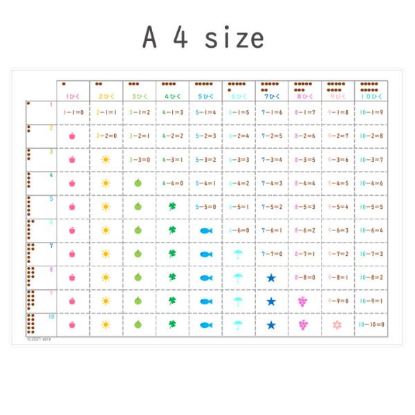 A4サイズのカラフルなひき算ポスターです。■商品サイズ：A4サイズ（216×303ｍｍ）■ラミネート加工済みですので、破れにくく長期間使用できます。（多少の波うちがある場合もございます）  ※水やお湯でぬらしていただければお風呂の壁に貼るこ...
