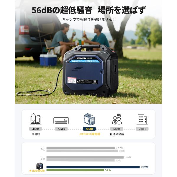 �䕗�΍� ���[  JESIMAIK �C���o�[�^�[���d�@ ���d�@ �C���o�[�^�[ 2200W ���o�� 19kg �y�� 56dB �É� �f�B�X�v���C���� ���p ��d�΍� JM2400iS ���i�摜4