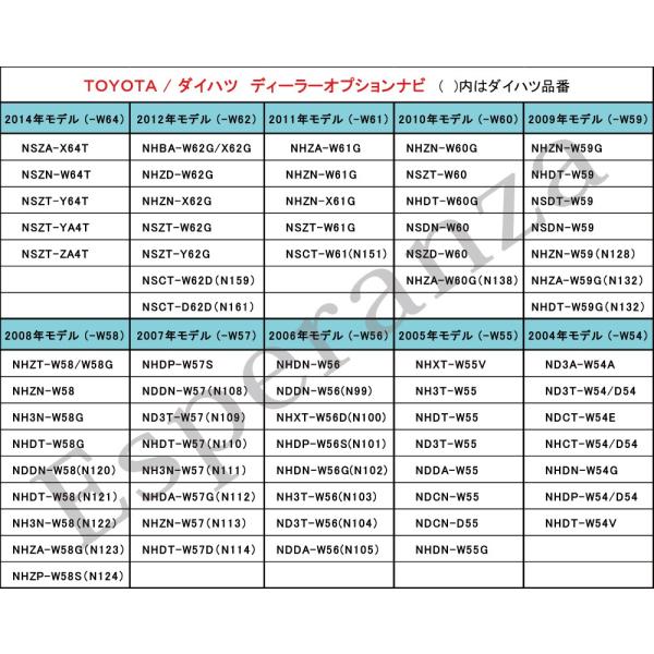 取説付 トヨタ 2011年モデル VTR 接続 アダプター NHZA-W61G NHZN-W61G NHZN-X61G NSZT-W61G NSCT- W61 外部入力 DVD 地デジ 映像入力 /【Buyee】 取説付 トヨタ 2011年モデル VTR 接続 アダプター NHZA-W61G NHZN-W61G NHZN-X61G NSZT-W61G NSCT- W61 外部入力 DVD 地デジ 映像入力 /【Buyee】