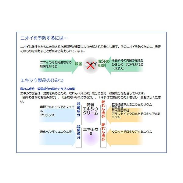 特製エキシウクリーム 30g 制汗 Buyee Buyee 提供一站式最全面最專業現地yahoo Japan拍賣代bid代拍代購服務 Bot Online