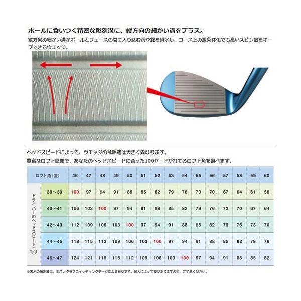 色々な ミズノ Mizuno メンズ ゴルフクラブ Tウエッジ ブルーip ダイナミックゴールド1 スチールシャフト付 5kjsb690 ゴルフ用品 クラブ ウエッジ 後払い手数料無料