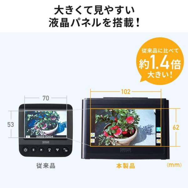 フィルムスキャナー 高画質 1400万画素 ネガ デジタル化 ポジ対応 HDMI