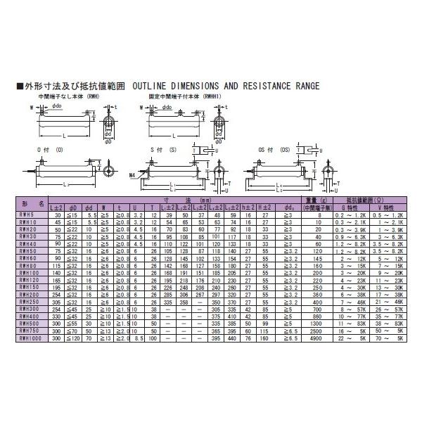 TDO抵抗器 電力形ホーロー被覆巻線抵抗器 10W RWH10G 40ΩJ (OS)