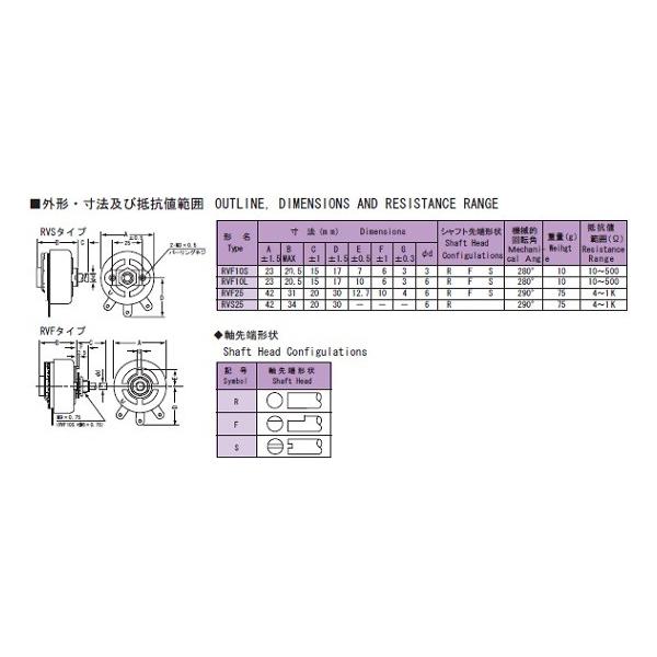 TDOR ^ϒR 25W RVF25A20R 5KK