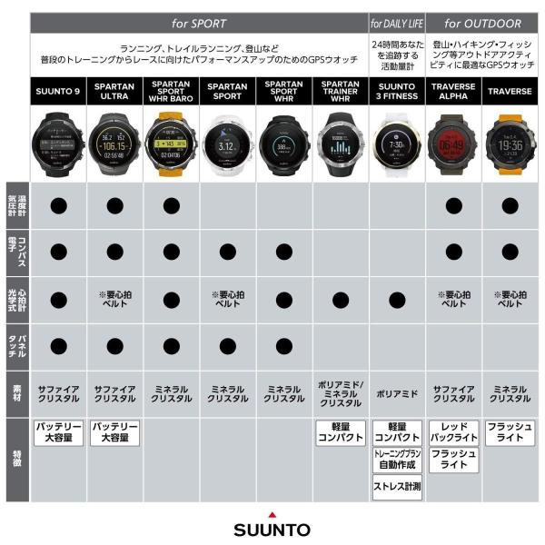 レジデンス つかまえる 証拠 スント スパルタン トレーナー 登山 Uzura Tamago Jp
