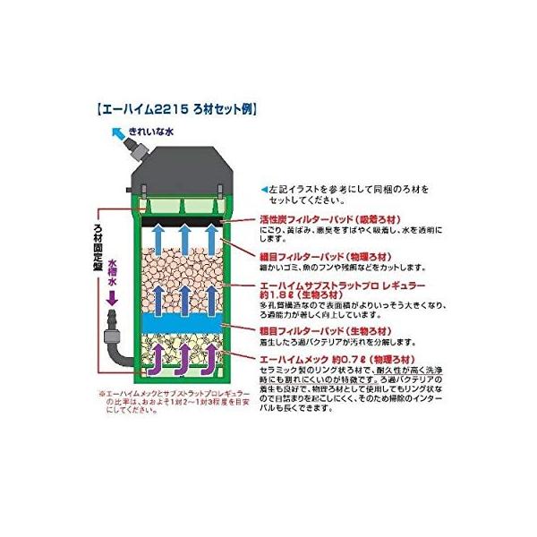 エーハイム ろ材付セット クラシックフィルター2215 クラシックフィルター2215