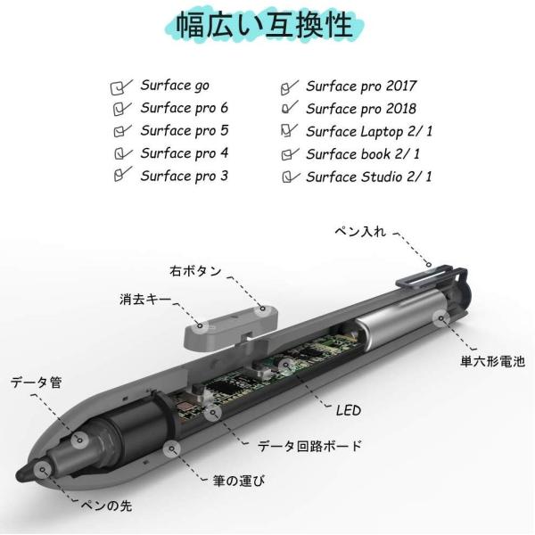 Surface ペン マイクロソフト認証 Lacoramo タッチペン バッテリー式 スタイラスペン 自動休眠 消しゴム 右クリック機能 S Yu Nankai Jp