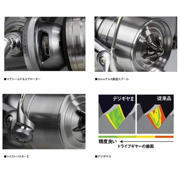 激安セール高評価 のダイワ Daiwa スピニングリール15 グランドサーフ35 15pe 本日のどっきりセール の