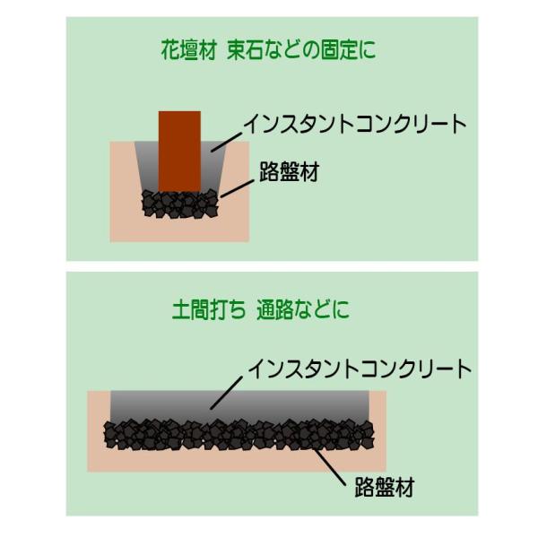 プレゼント対象商品 インスタントコンクリート 20kg 5袋徳用セット 正規品 Centrodeladultomayor Com Uy