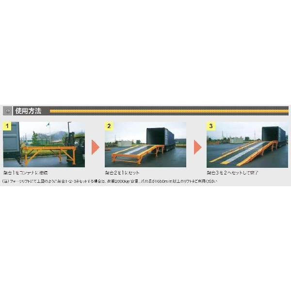 バンステージ バンニング用スロープ コンテナへの搬入が楽々送料無料 Buyee Buyee Japanese Proxy Service Buy From Japan Bot Online