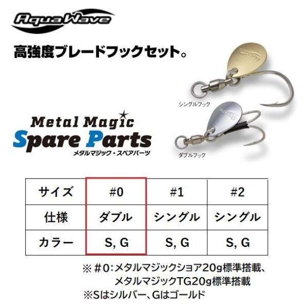 ANAEF[u/R[ ^}WbN XyAp[c #0 _utbN Vo[, S[h ւp[cXyA tbNAu[h Metal Magic Spare Parts