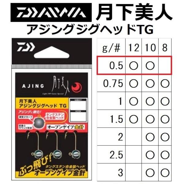 ダイワ/DAIWA 月下美人 アジングジグヘッドTG 0.5g #12, #10  ライトゲーム アジ・メバル用(メール便対応)