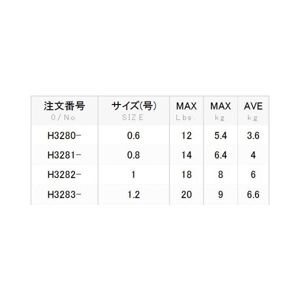 デュエル/DUEL ハードコアX4 エギング 150m 0.6, 0.8, 1, 1.2号 ミルキーピンク 4本組PEライン 国産・日本製(メール便対応) :4940764436362:フィッシングマリン1号店 - 通販 - Yahoo!ショッピング デュエル/DUEL ハードコアX4 エギング 150m 0.6, 0.8, 1, 1.2号 ミルキーピンク 4本組PEライン 国産・日本製(メール便対応) :4940764436362:フィッシングマリン1号店 - 通販 - Yahoo!ショッピング