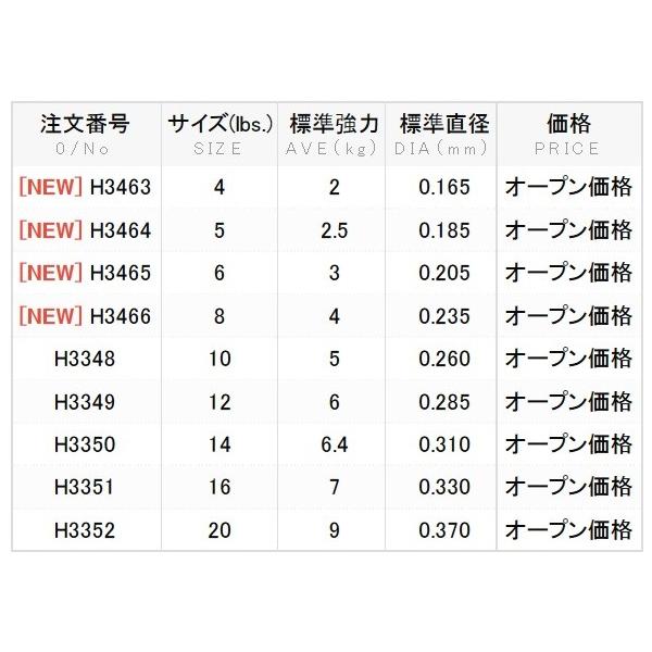 DUEL ハードコア クイックショットCN 4, 5, 6, 8, 10, 12, 14 DUEL ハードコア クイックショットCN 4, 5, 6, 8, 10, 12, 14