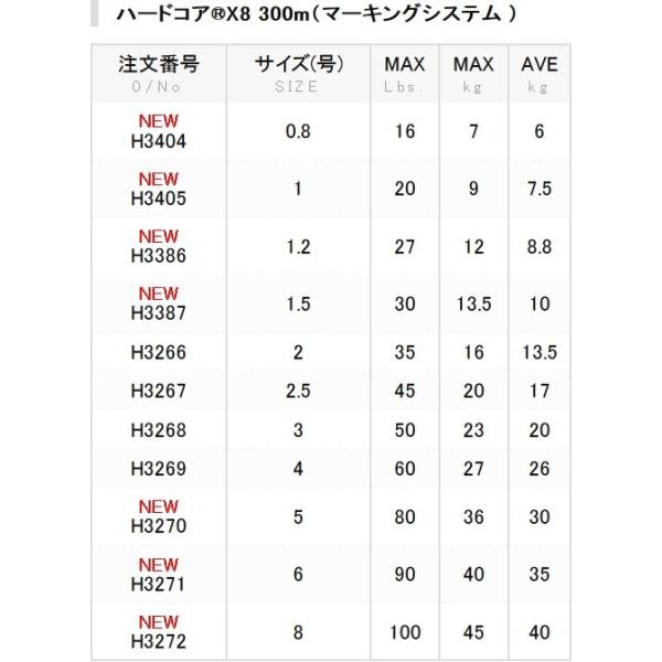 ハードコア　六種類二枚組含む 楽天市場】神戸製鋼 ( KOBELCO ) アーク溶接棒 Z-44 ( Z44 ) φ