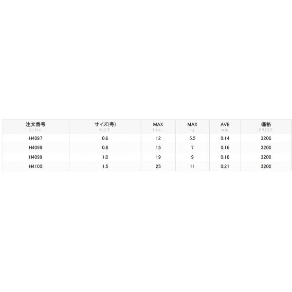 Duel デュエル アーマードf Pro ロックフィッシュ 150m 0 6 0 8 1 1 5号 ウルトラpeライン 根魚用pe コーティングpe 高比重 国産 日本製 メール便対応 Buyee Buyee Japanese Proxy Service Buy From Japan Bot Online