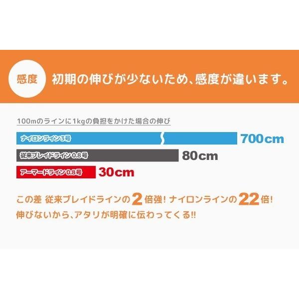 Duel デュエル アーマードf エギング 150m 0 6 0 8 1号 アーマーpeライン 万能pe コーティングpe エギング用pe 高比重pe 国産 日本製 メール便対応 Buyee Buyee Japanese Proxy Service Buy From Japan Bot Online