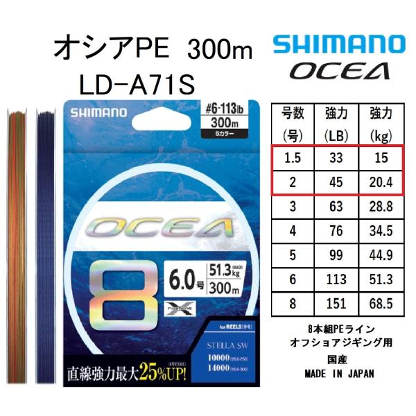 シマノ/SHIMANO オシア8PE 300m 1.5,2号 33,45Lbs 15.20.4kg LD 
