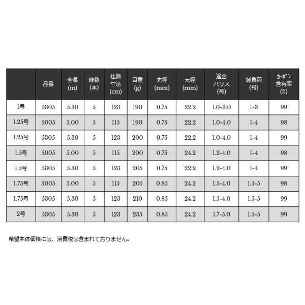 即納 大特価の 取り寄せ商品 宇崎日新 ゼロサム磯 X4 Kei 1 75号 5 00m 磯竿 9 超目玉 の
