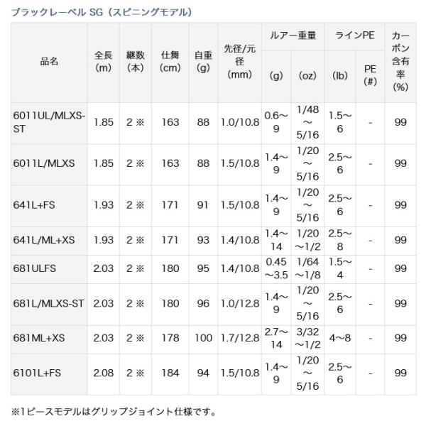 取り寄せ商品 Sg ダイワ ブラックレーベル Sg Sg 6011l Mlxs ロッド 釣り竿 釣リ竿 ロッド C つり具のマルニシショップ