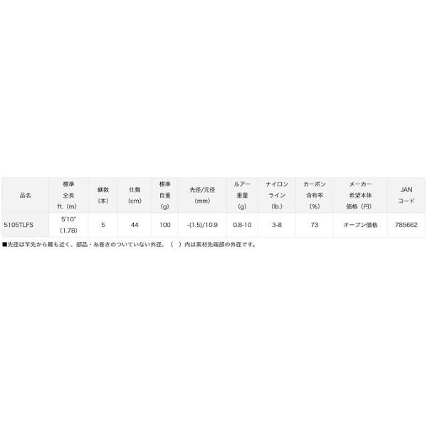 目玉商品 ダイワ リバティクラブ ルアー 5105tlfs 5 Buyee Buyee Japanese Proxy Service Buy From Japan Bot Online