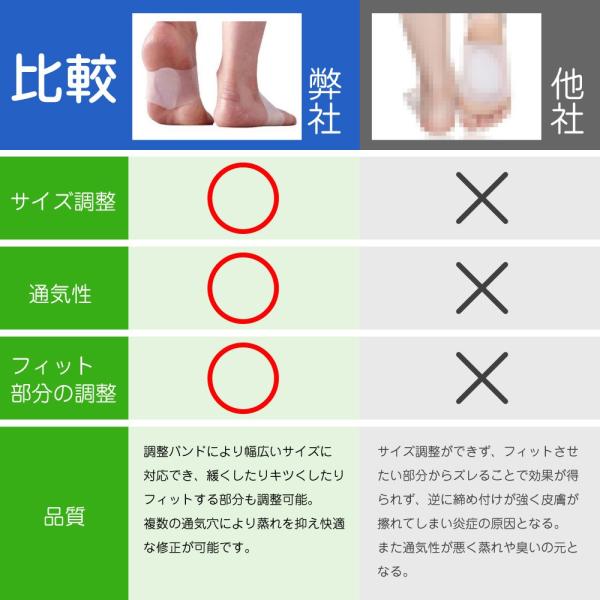 扁平足サポーター 偏平足サポーター 土踏まずサポーター アーチサポーター 足底筋膜炎 シリコン素材 男女兼用 サイズ調整可能 左右セット 【】 扁平足サポーター 偏平足サポーター 土踏まずサポーター アーチサポーター 足底筋膜炎 シリコン素材 男女兼用 サイズ調整可能 左右セット 【】