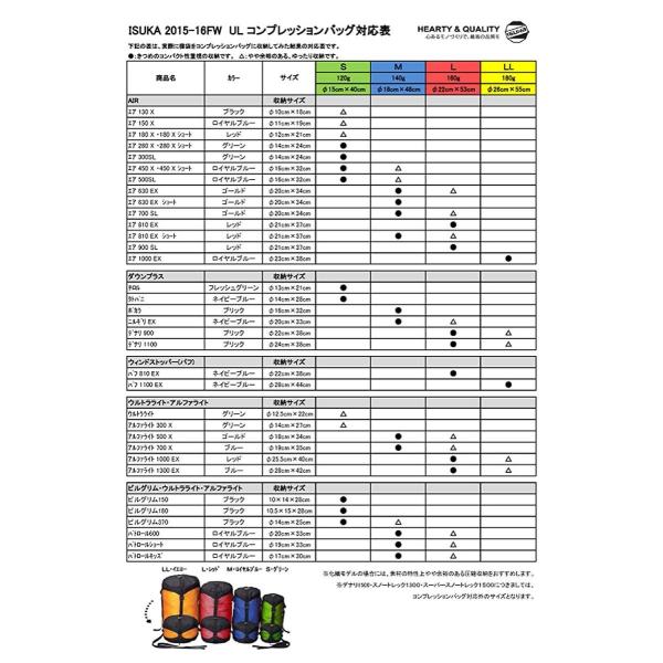 イスカ Isuka 寝袋 ロイヤルブルー パトロールショート 推奨 最低使用温度2度