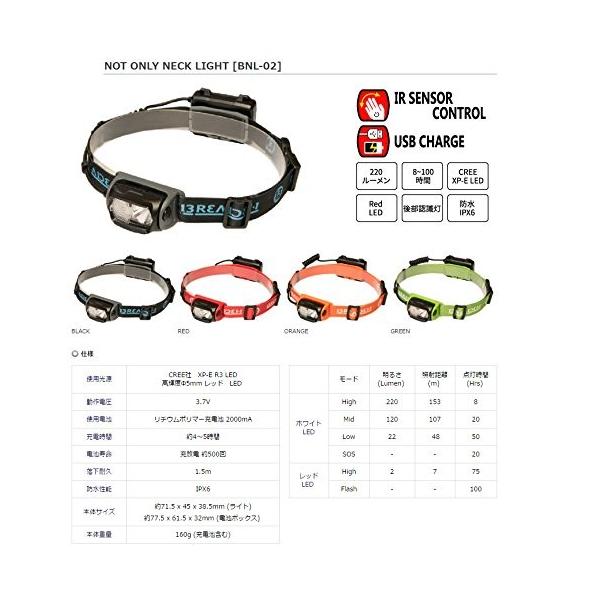 スーパーセール期間限定 ブリーデン Breaden ネックライト Bnl 02 Green