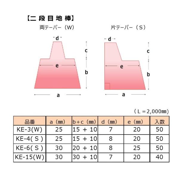 keiko&93 　泡三合　10 PS発泡二段目地棒(KE-3W×2m)，1箱50本入 【公式通販】