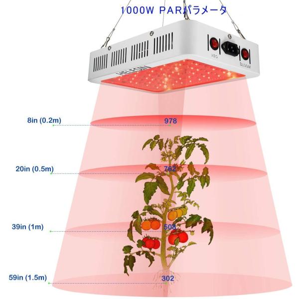 植物育成ライト1000w 交換無料 Led Helesin室内栽培2つのスイッチフルスペクトルライト屋内水耕栽培 屋内植物 鉢植え 花や野菜の育成場合