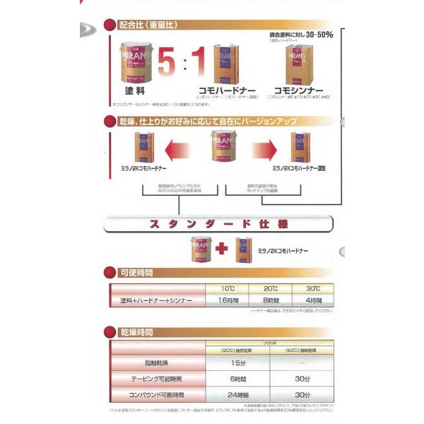 ミラノ2K COMO サンシャインエロー 0.9L /イサム塗料の説明 - 通販