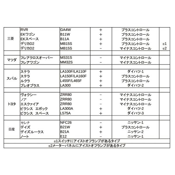 日本製 アイドリングストップキャンセラー アイドリングストップ バッテリー長持ち エンジンストップ自動オフ 三菱 Buyee 日本代购平台 产品购物网站大全 Buyee一站式代购 Bot Online