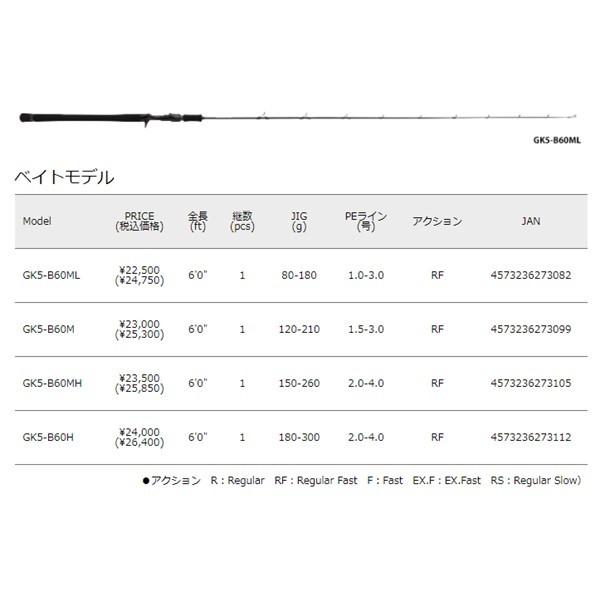 �W���C�A���g�L�����O 5G GK5-B60ML