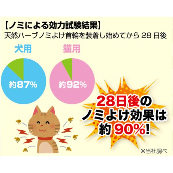 ドギーマン 天然ハーブ ノミよけ首輪 猫用 ノミ対策用品 ダニ対策用品 
