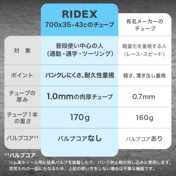 fivestar-gear_rx-2-700x35-48m_6_d_20260622182755
