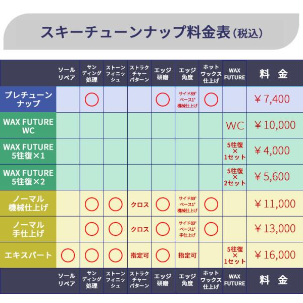 【スキー板同時購入者限定】WAX FUTURE 5往復×2(納期＋2〜3日)