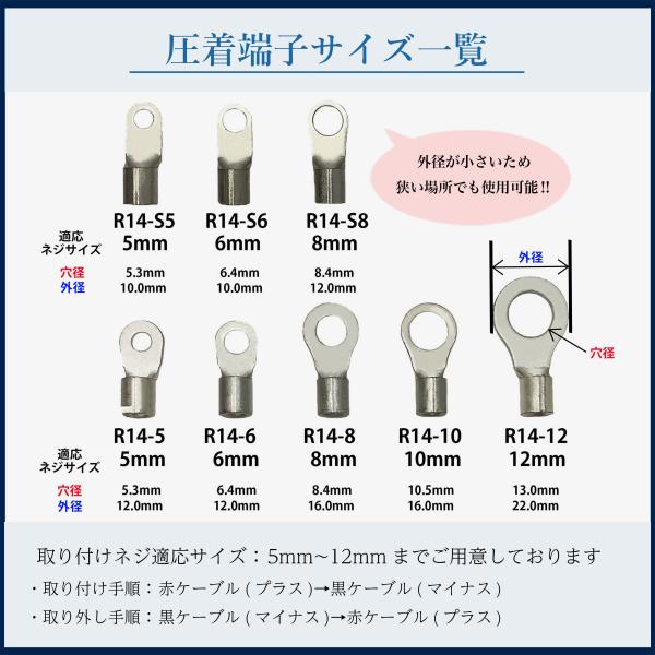 14sq�p �������[�q �ی`�[�q R�` 1���� R14-S5�`R14-12 RoHS�w�ߑΉ��i ���i�摜1