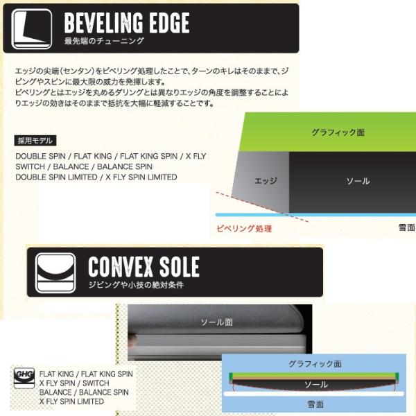 18 19 ボード 011 Artistic X X Fly Spin ゼロワンワン アーティスティック Fly エックスフライ スピン msxf Flea フレア