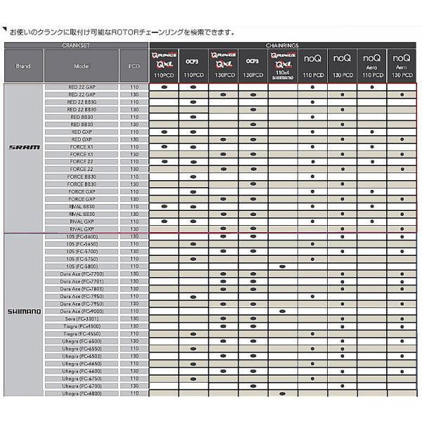 Rotor 商店 No Q Aero 真円 チェーンリング アウター ロータークランクシリーズにマッチ エアロ 送料無料 Pcd110