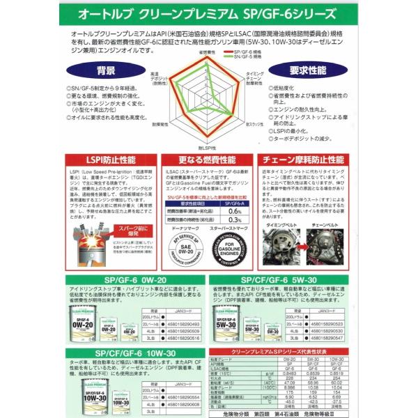 �I�[�g���u �N���[���v���~�A�� 5W-30 SP/CF/GF-6 20L 100%������ ���i�摜1