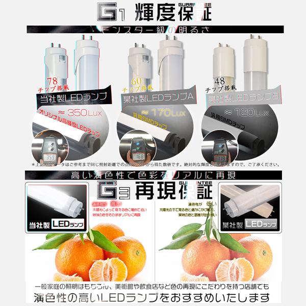独自5g保証 2倍明るさ保証 Led蛍光灯 40w 20w形直管 Emc対応 1198mm 580mm 広角300度タイプより明るい グロー式工事不要 昼光色 昼白色 電球色 Pl 1本 Gh Gsh Buyee Buyee Jasa Perwakilan Pembelian Barang Online Di Jepang