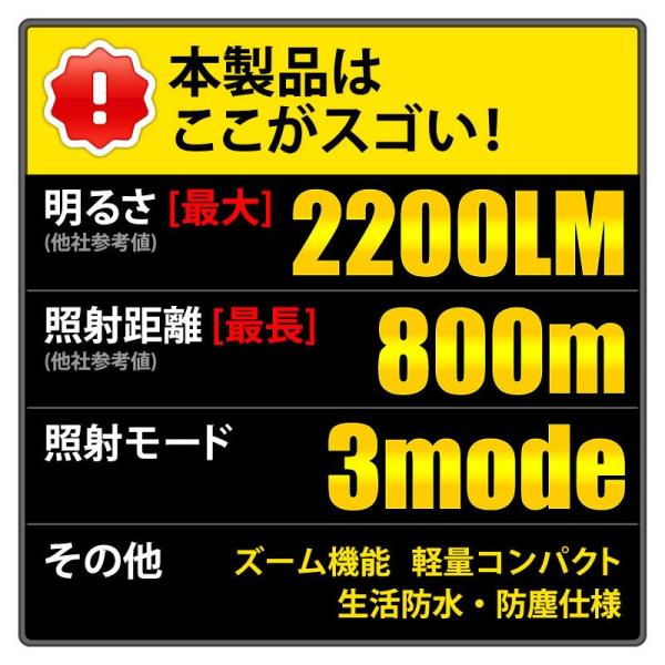 懐中電灯 Led懐中電灯 20ルーメン 最強 単4乾電池式 フラッシュライト 強力 防災 Ledライト Fl S034 Buyee Buyee 日本の通販商品 オークションの代理入札 代理購入