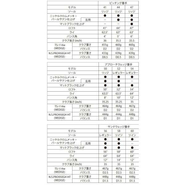 限定販売 のレフティ 左用 フォーティーン Fh フォージド V1 ウェッジ ニッケルクロムメッキ パールサテン仕上げ Mci アイアン用 Mci 80 70 60 50 全てのの