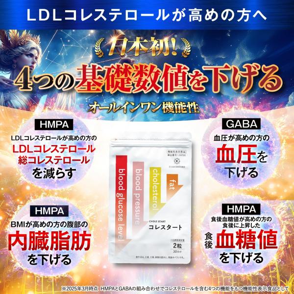 【日本初】コレステロール値減少 血糖値を下げる コレスタート サプリ 機能性表示食品 血糖値 コレステロール 血圧 内臓脂肪 GABA ポリフェノール ldl