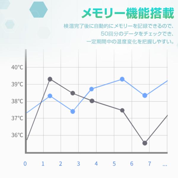 体温計 非接触型 日本語説明書付き 5%OFFセール中 赤外線 電子体温計 温度計 おでこ 送料無料 飲食店 学校 オフィス 感染対策 送料無料｜fs100｜11