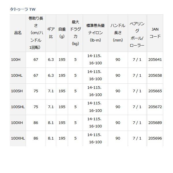 ダイワ Daiwaの両軸 ベイトリールなら 激安釣具販の釣具くすみのオンラインショップ Tw タトゥーラ Tw 100sh 2月新製品 19年 釣具 フーガショップ1