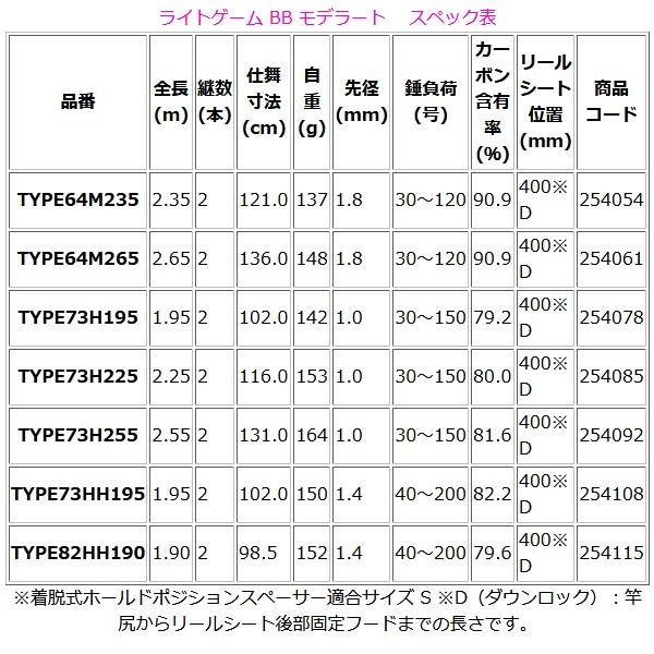シマノ Type73 船竿 18 ライトゲーム モデラート Type73 H225 船竿 ロッド 3 釣具 フーガショップ1 激安 代引き