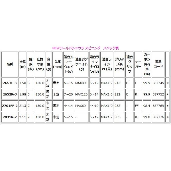 ロッド 釣り竿 R2 6 N 只今 バスロッド シマノ スピニング ワールドシャウラ 欠品中 欠品中 18 2701ff 2 ロッド バス竿 170 釣具 フーガショップ1