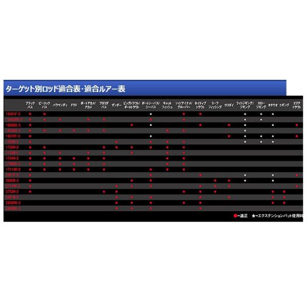 只今 欠品中 R2 3 N シマノ 19 ワールドシャウラ rs 3 ベイト ロッド バス竿 170 Buyee Buyee Japanese Proxy Service Buy From Japan Bot Online